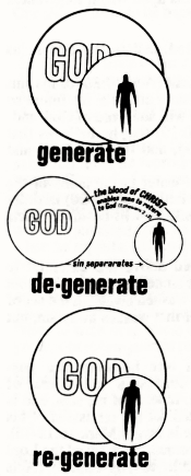 How to Set Up a New Testament Church in Your Home - image from page 7 (38K)